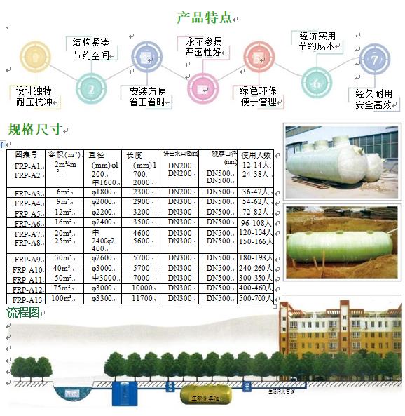 钟祥玻璃钢化粪池